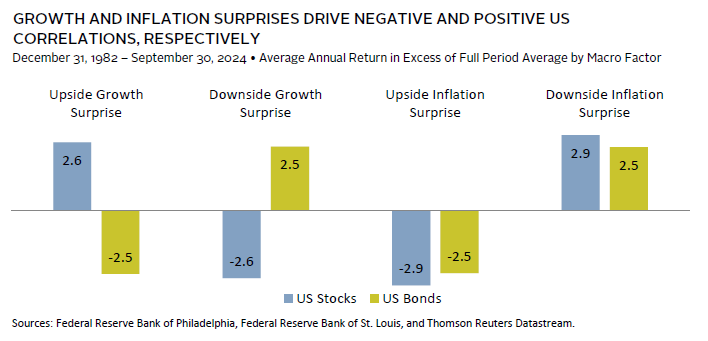 A chart illustrating the yield differentials between U.S. Treasuries and foreign government bonds, highlighting the investment opportunities in a rising rate environment.