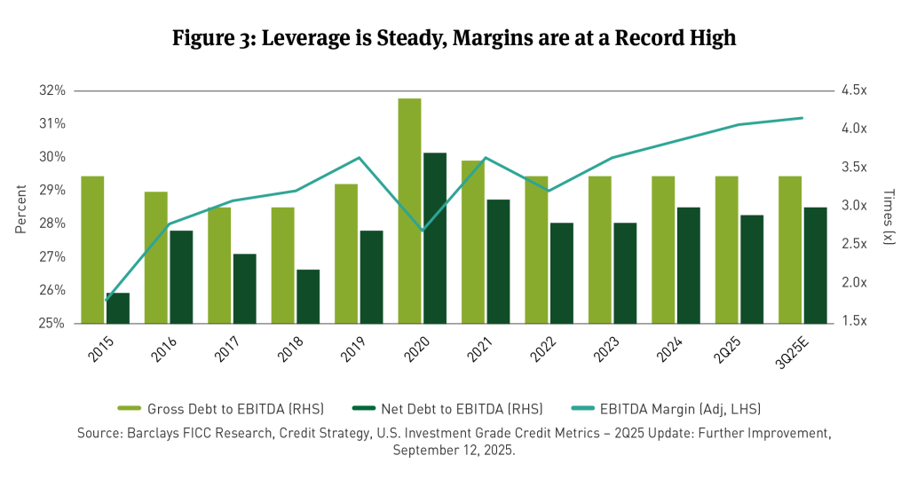 A chart displaying the yield comparison between foreign bonds and US Treasuries, highlighting the implications for institutional asset allocation strategies.