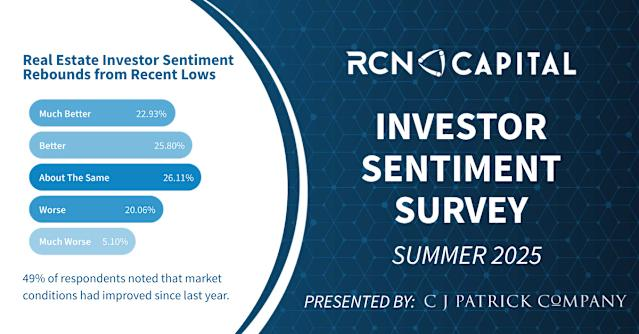 Visual representation of changing investor sentiment and its impact on U.S. stock market trends, highlighting key sectors and macroeconomic indicators.