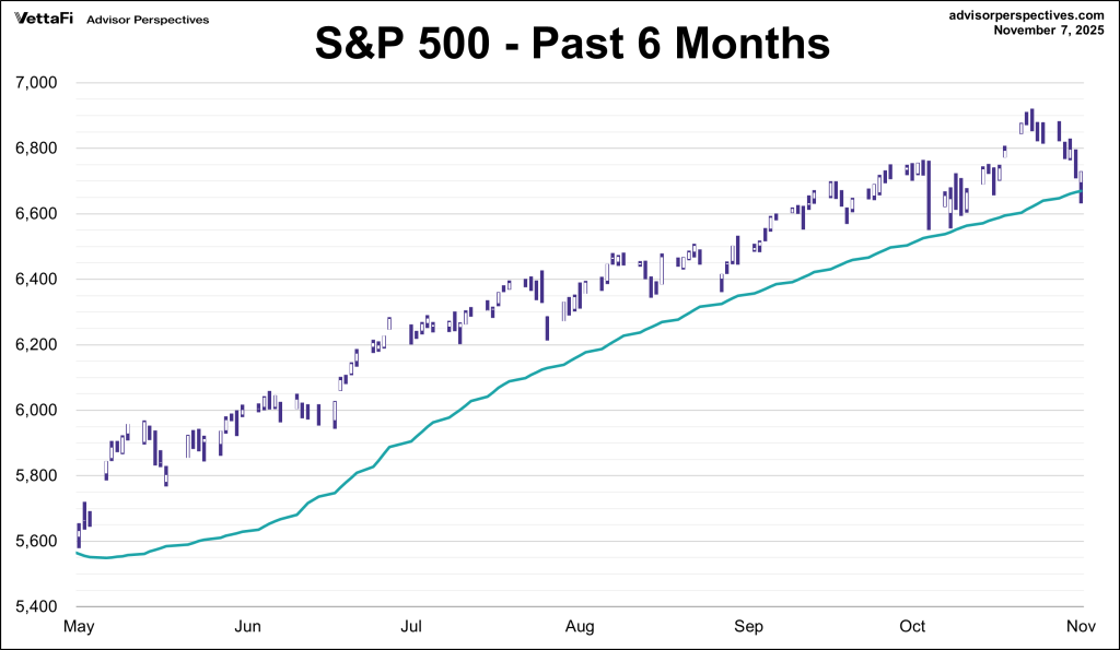 Historical bar chart illustrating the widening free-cash-flow yield gap between S&P 500 Utilities and Technology sectors, highlighting the 370 bp extreme that has previously signaled 12% mean-reversion alpha within 60 trading days.