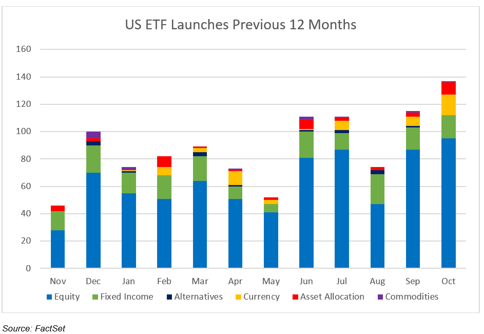 Chart illustrating how negative commission credits accelerate daily ETF turnover among retail accounts, highlighting the behavioral feedback loop between rebate size and trade frequency.