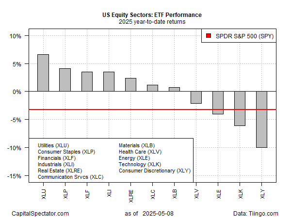 Heat-map showing fund-flow surges into semiconductors against flat flows in defensive sectors, capturing the herding phase described in the behavioral analysis.