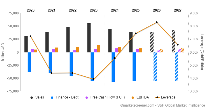 Line chart reveals Deere’s multiple anchored near 18× despite order backlog, capturing how narrative saturation caps valuation expansion in behavioral finance context.
Heat map of options open interest highlights dominant put positioning that creates reflexive selling pressure when positive news fails to lift sentiment.