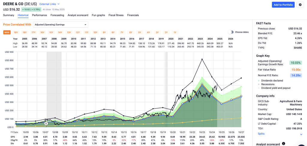 Visual comparison of physical agricultural assets and intangible AI infrastructure, illustrating behavioral gap in 2025 market valuations between Deere and Nvidia.