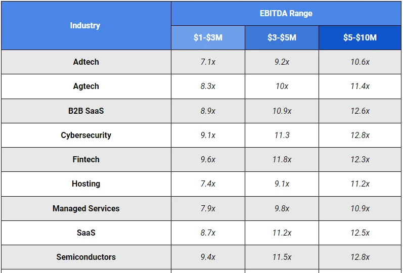 Comparative valuation bars show AI cap-ex suppliers trading at a 35% discount to megacap tech despite superior cash-flow visibility, illustrating the risk-premium migration highlighted in institutional allocation models.