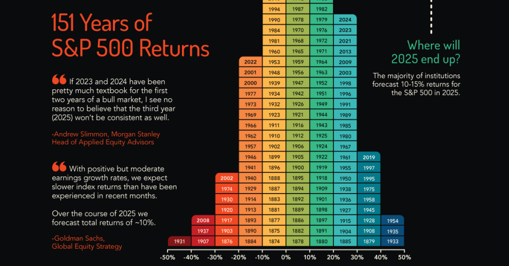 Chart of the difference in expected returns between US households and institutions in the S&P 400, 2022–2025