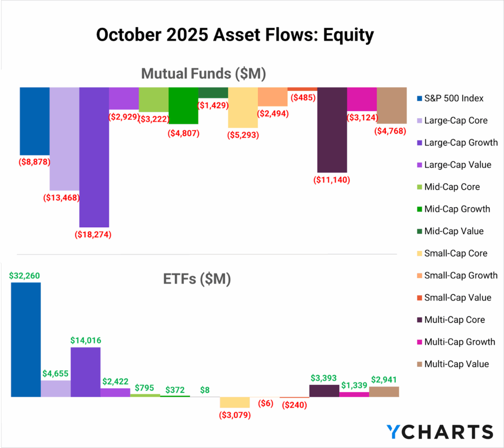 Chart tracking the widening free-cash-flow advantage of mid-caps against private equity multiples, illustrating the behavioral pivot from duration to cash-on-cash narratives