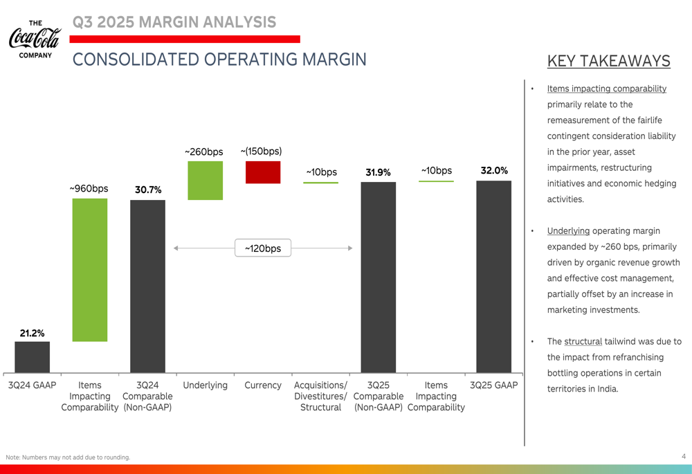 2023–2025 Coke and Colgate Gross Margin and Earnings Per Share Forecast Roadmap