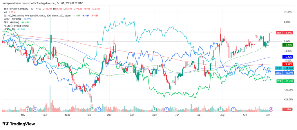 Chart links the behavioral shift from price resistance to acceptance with subsequent margin expansion in consumer staples, illustrating the reflexive loop between sentiment and fundamentals.