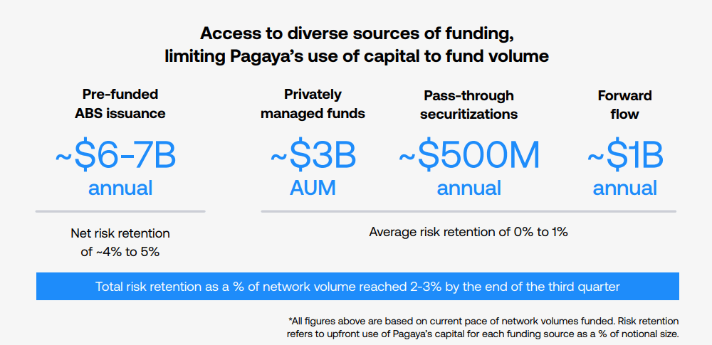 Comparison of retail option notional value and institutional net position in 2024–2025