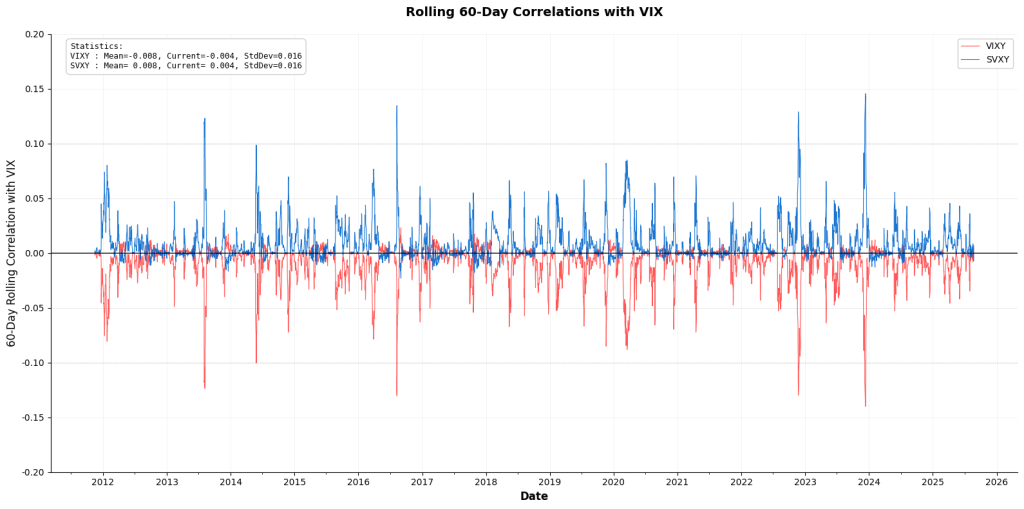 Heat map reveals how investor anchoring to old margin norms inflates current semiconductor multiples as scarcity narrative overrides cyclical caution.