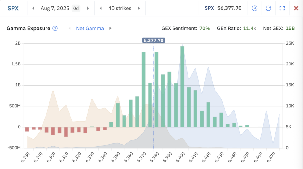 2025 dealer gamma exposure in MDY options by strike and expiry