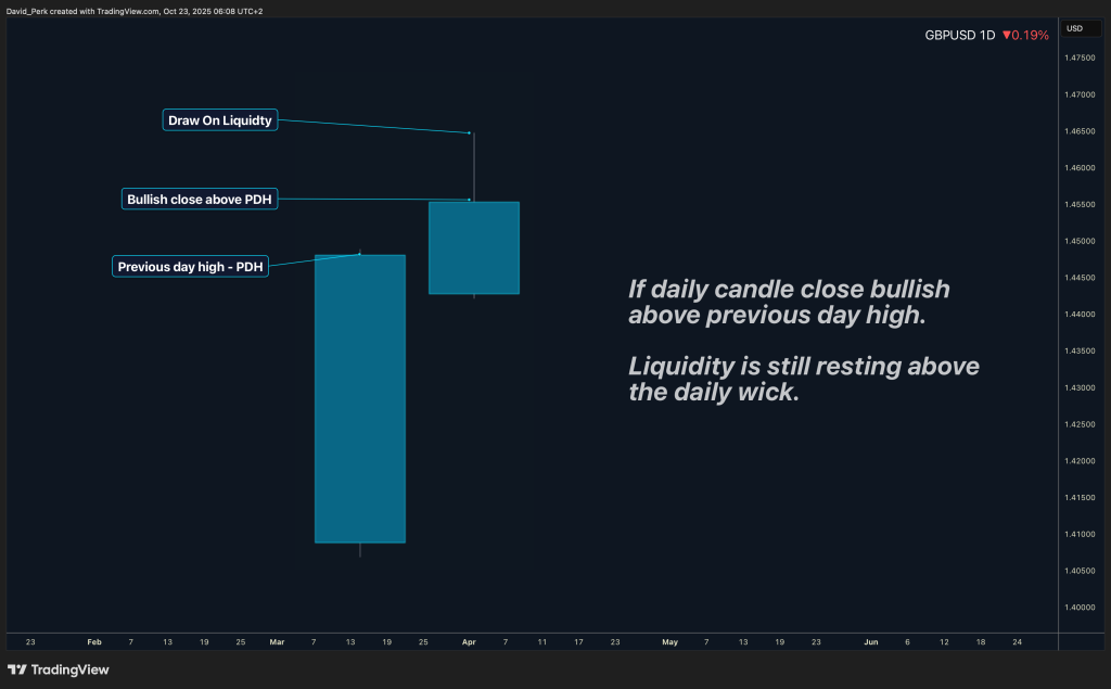 Simple and easy-to-read guide for beginners to identify reversal signals in U.S. stocks