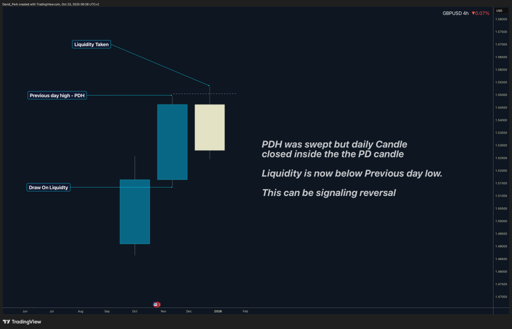 Liquidity grab setup illustrating stop-loss hunting before price reversal