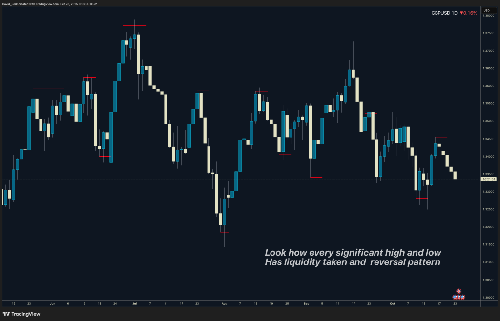 Illustration showing simple candlestick patterns used to identify reversals in U.S. stocks