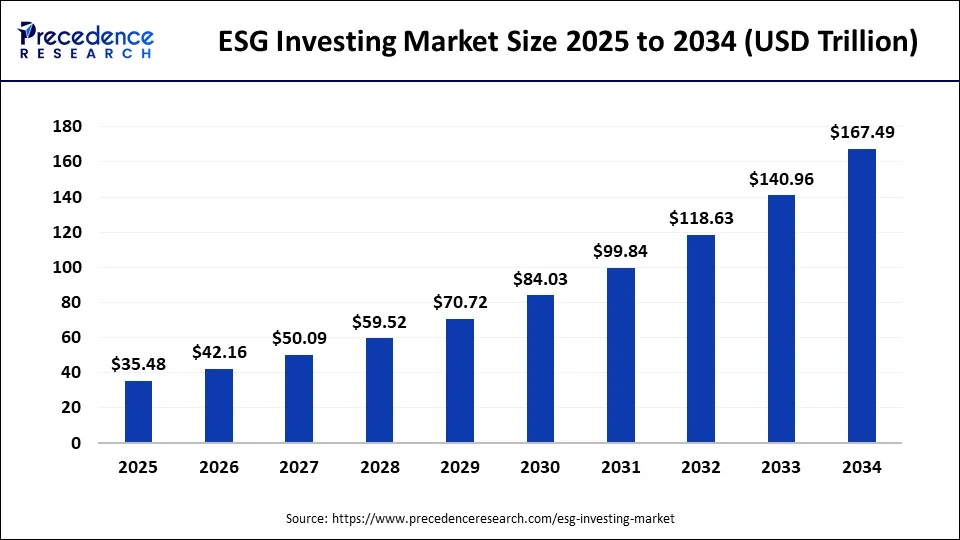 Mid-career investors evaluating ESG trends in the U.S. stock market for informed investment decisions