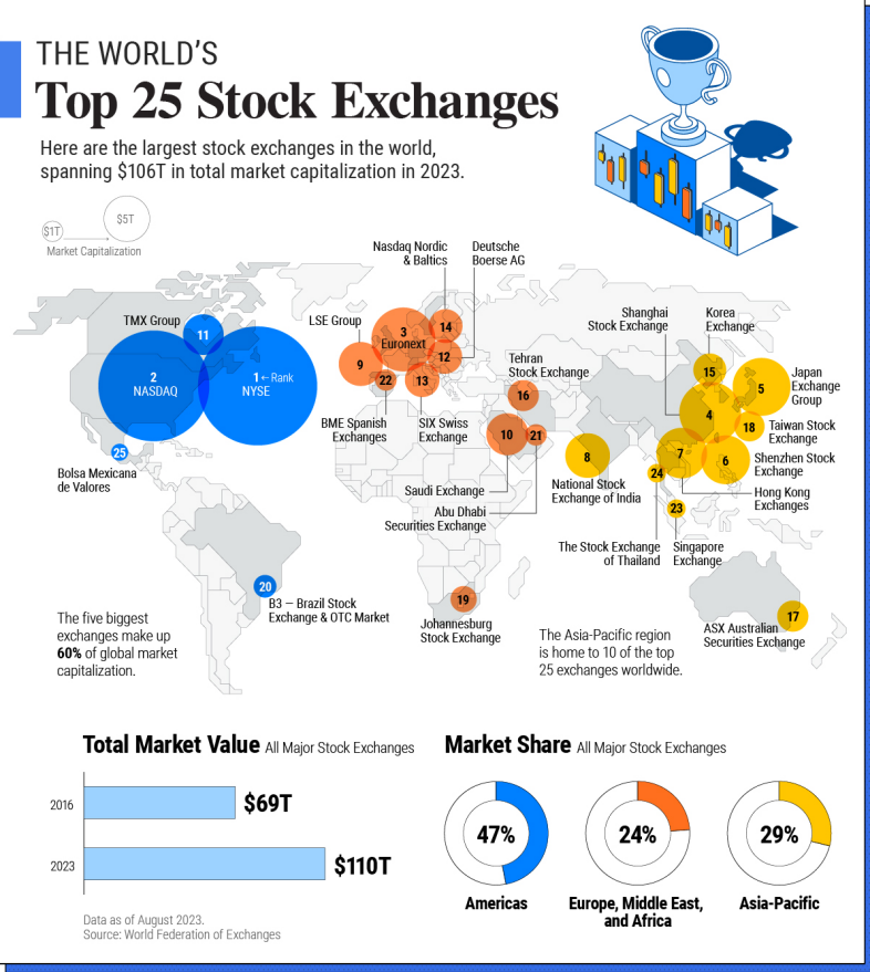  A bustling scene at the New York Stock Exchange showcasing traders engaged in stock transactions.