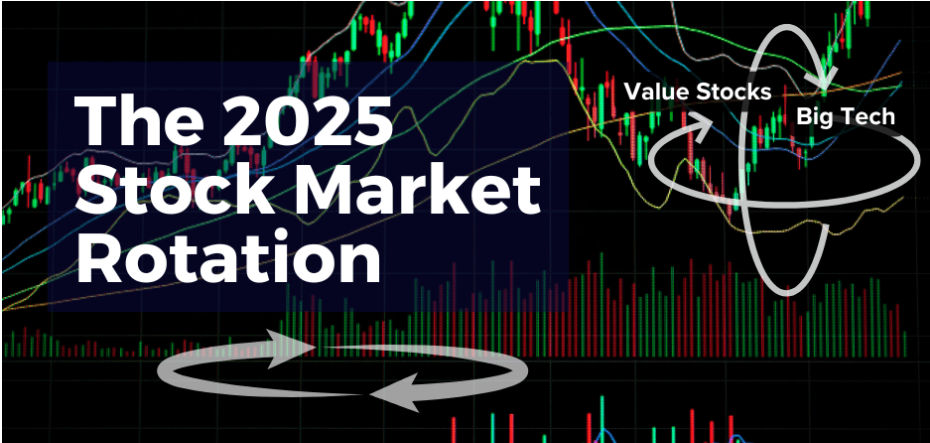 Sector rotation analysis in U.S. stock market highlighting investment opportunities across different industries