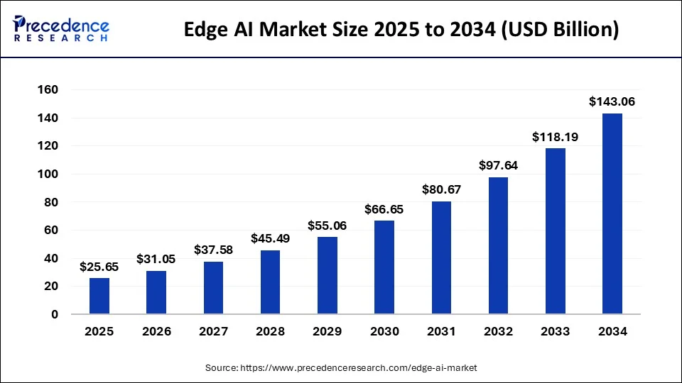 An investor reviewing charts for tech stocks focused on sustainable practices and AI advancements in the U.S. stock market.