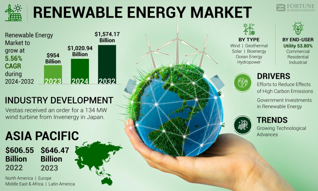 Investors analyzing Energy ETFs trends in the U.S. stock market amidst rising demand for renewable energy solutions.