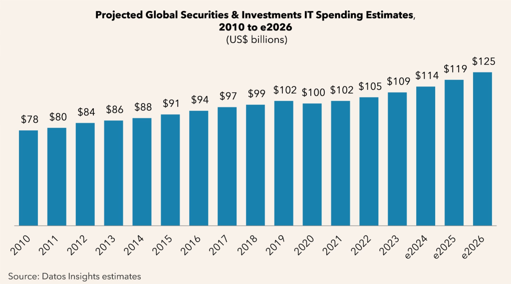 Investors examining charts illustrating the impact of foreign capital flight on U.S. stock market volatility