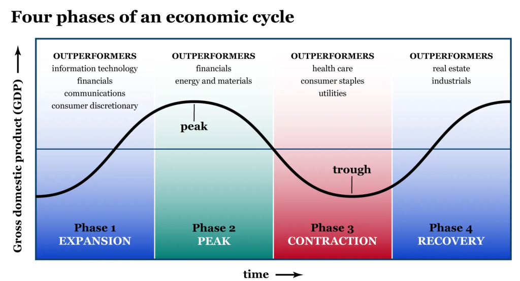Investors in the U.S. stock market analyzing economic indicators amidst rising interest rates.