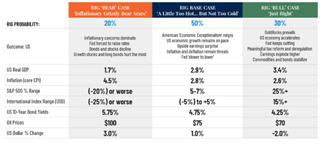 Investors observing U.S. stock market trends influenced by rising inflation and interest rates