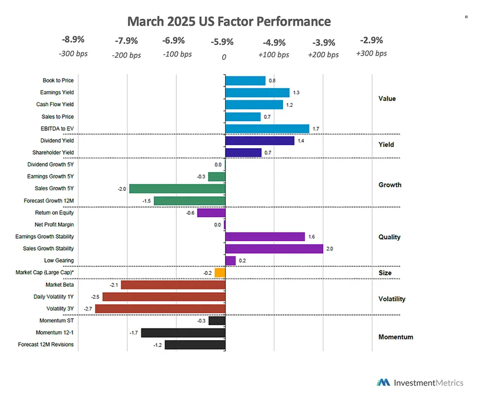 Investors observing U.S. stock market volatility driven by shifting inflation signals and economic realities.