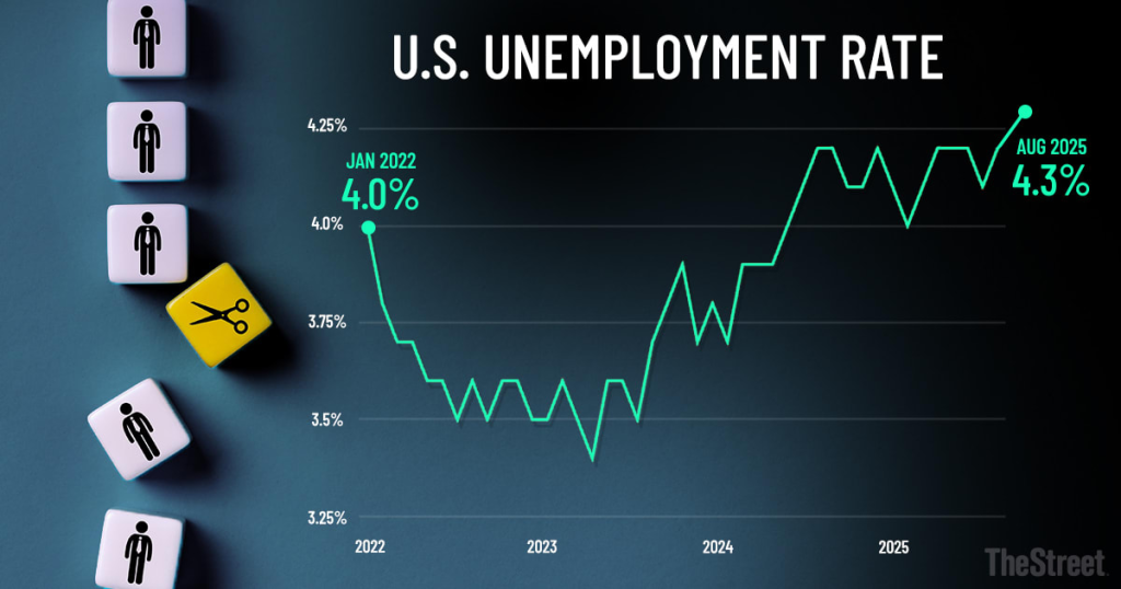 Investors reviewing U.S. unemployment data to inform stock market strategies amidst economic fluctuations