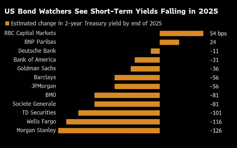 Visual representation of U.S. stock market volatility influenced by rising bond yields and Fed policy adjustments.