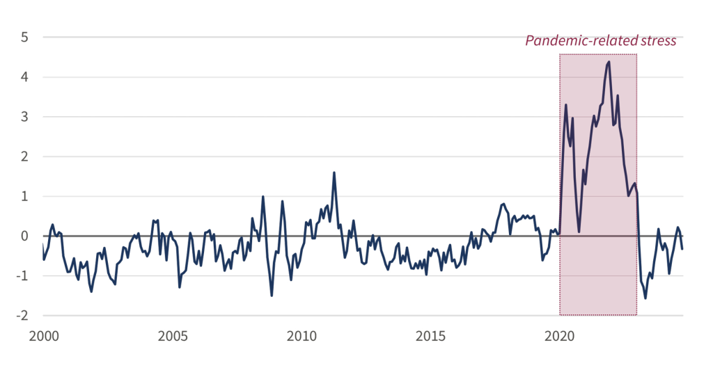  Investors in the U.S. stock market reviewing financial trends amidst rising interest rates and inflation concerns.