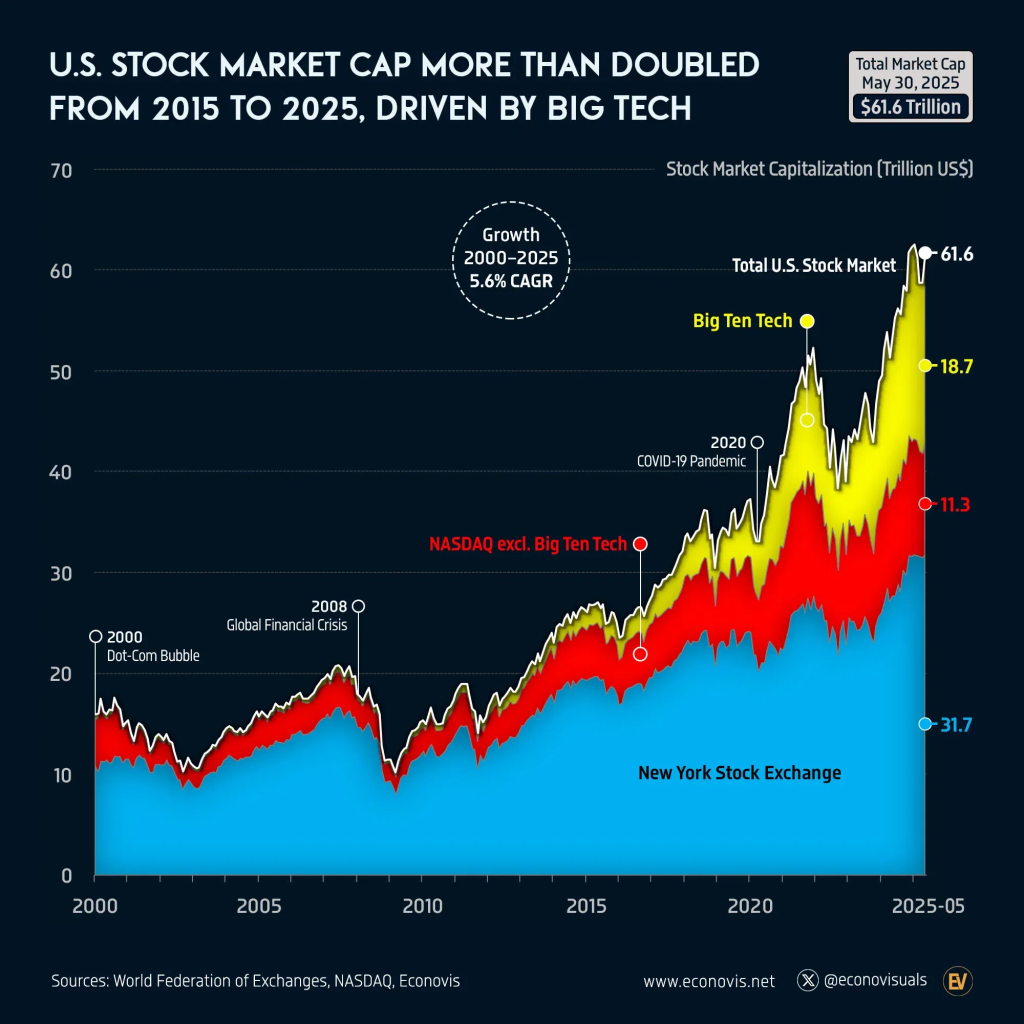 A detailed chart showing fluctuations in the U.S. dollar index alongside key economic indicators like inflation rates and employment statistics over time