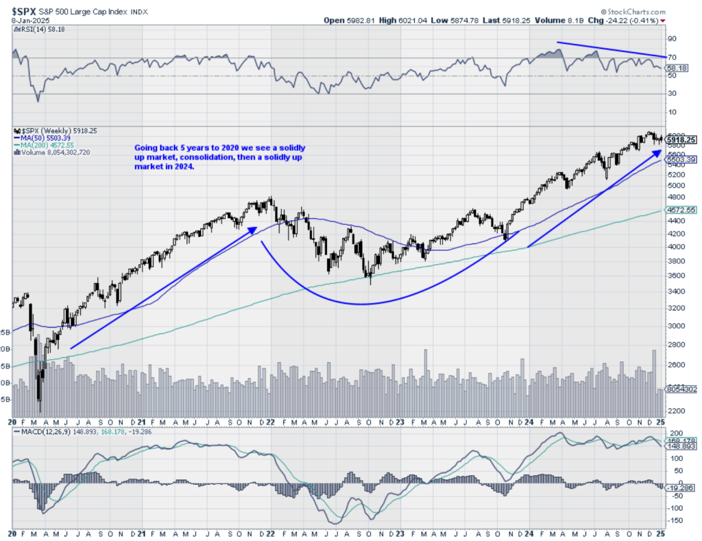 A visual representation of the correlation between tech stock performance and macroeconomic factors such as inflation and interest rates over time.
