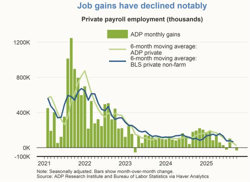 Graph showing the relationship between U.S. inflation rates and employment statistics over time.