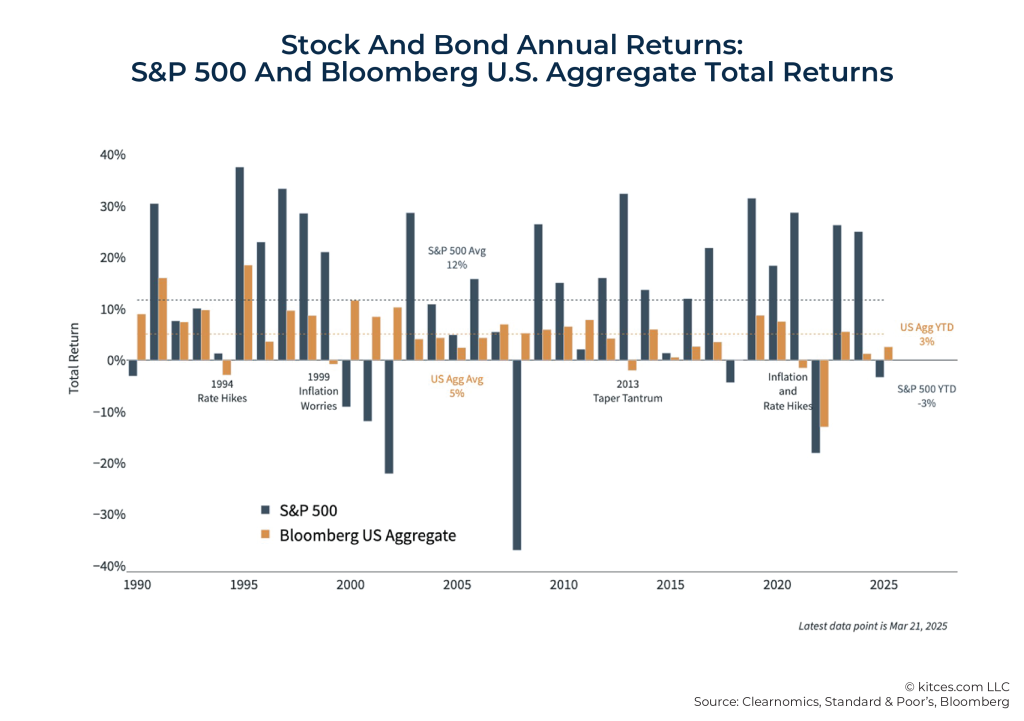 A graph showing U.S. Dollar Index trends over time with alt文本 “U.S. Dollar Index Trends – Understanding Currency Strength Impact on Investments