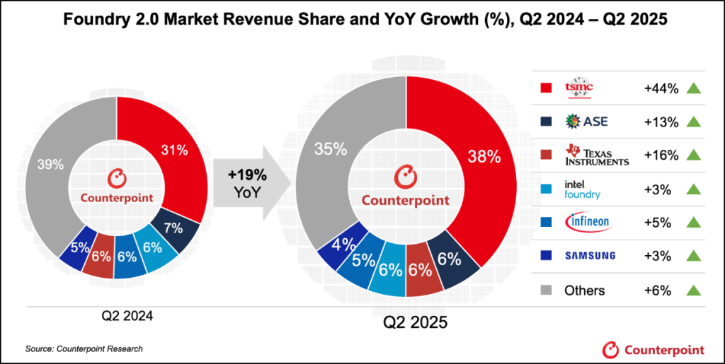 Graph showing recent trends in U.S. stock market focusing on tech sector volatility amid economic changes