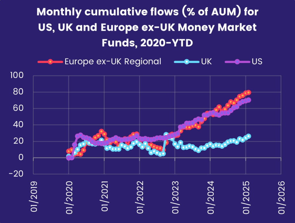 Understand macroeconomic factors at play and discover key investment opportunities.