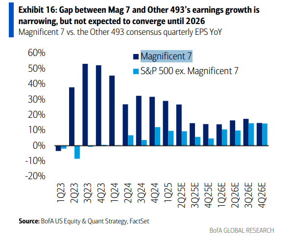 ETF short interest surge tracks rising put skew as dealers warehouse gamma risk, illustrating reflexive feedback between hedging demand and volatility pricing