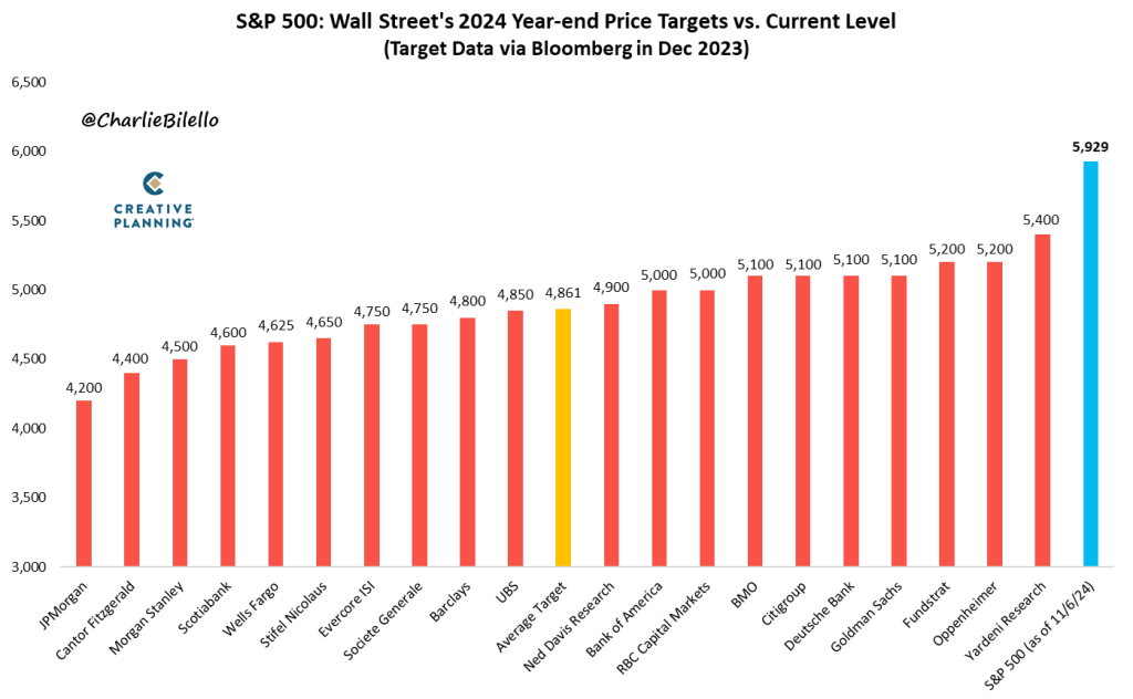 2024–2025 S&P 500 AI-related cap-ex as % of total vs. median IRR hurdle rate