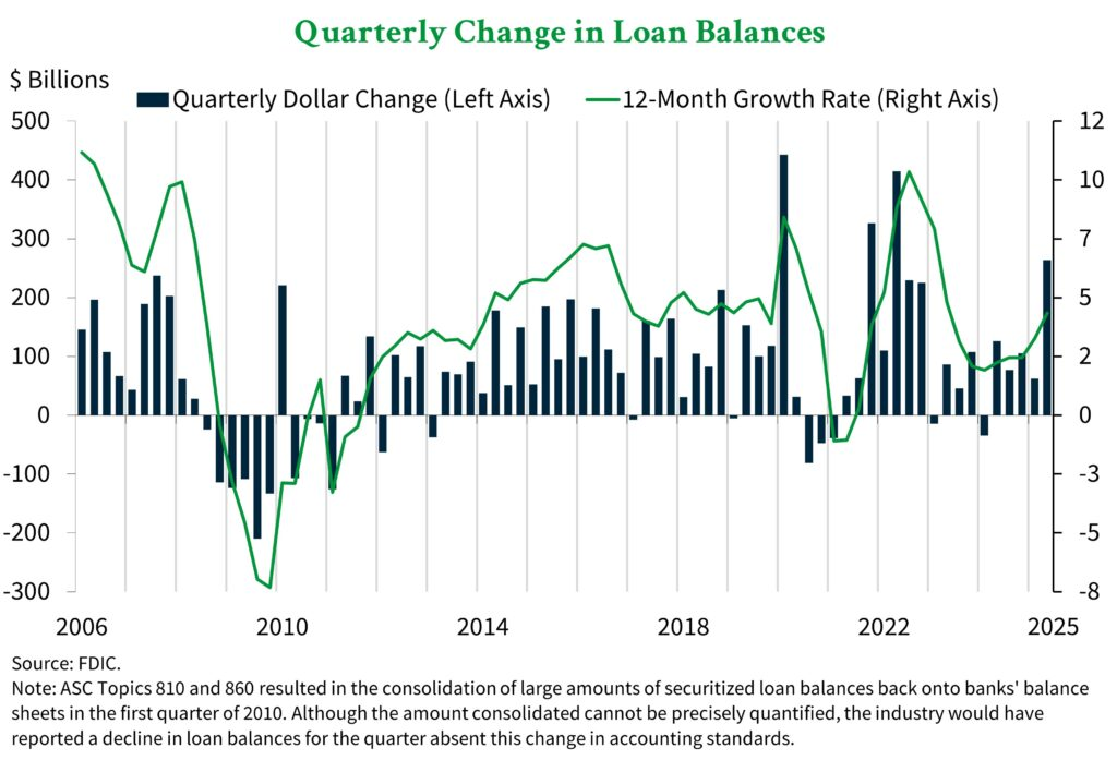 Heat-map revealing how rising 10-year yields expand the free-cash-flow yield gap between defensive and growth sectors across the last four years.