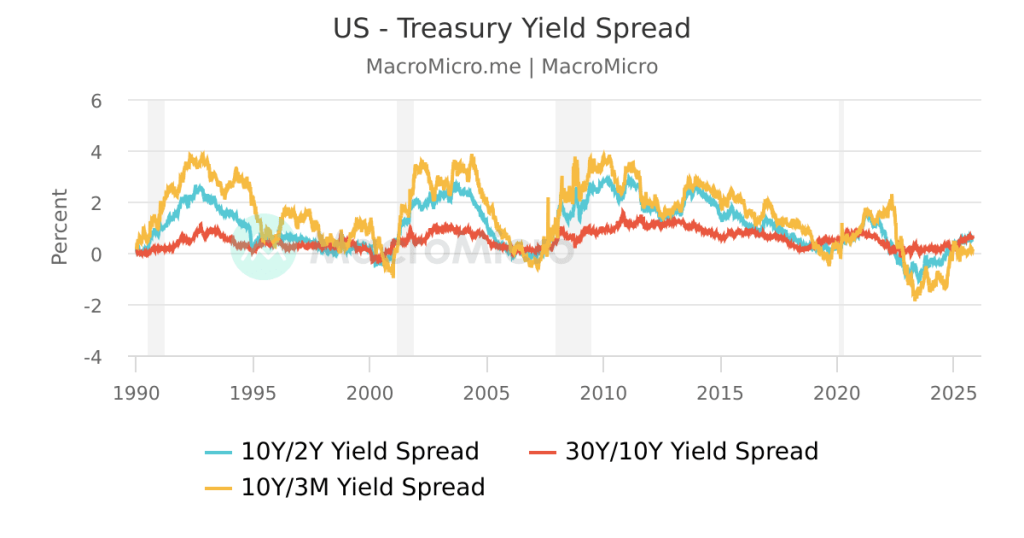 2022-25 Russell 2000 interest-coverage ratio vs 2Y yield scatter