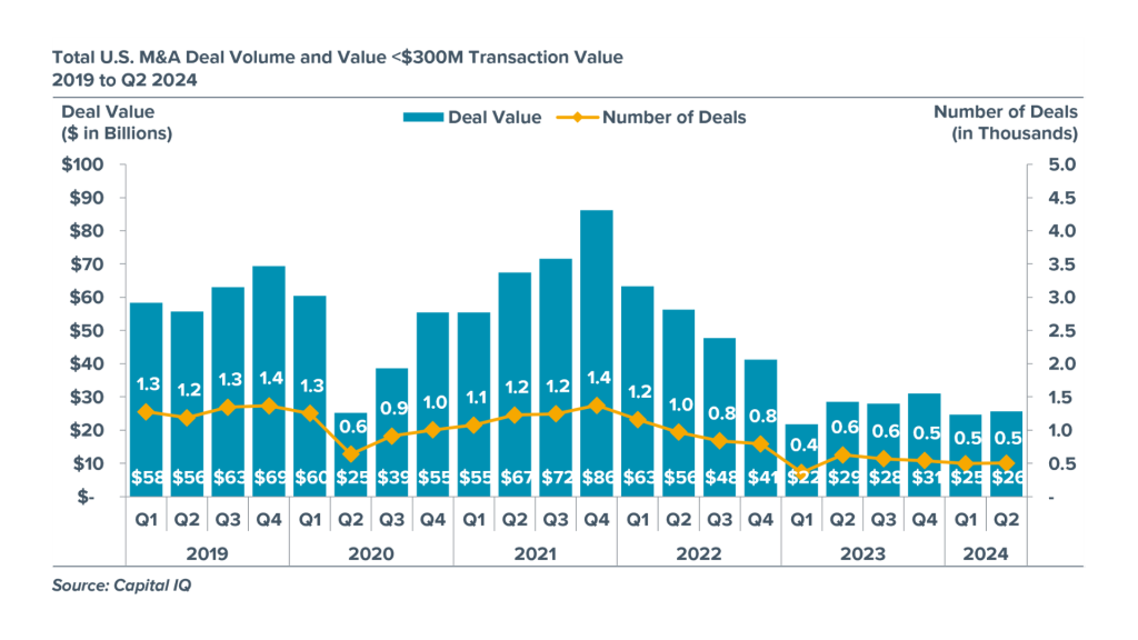 Chart showing the trend of the proportion of US mid-market loan agreements containing labor/data clauses from 2021 to 2024.