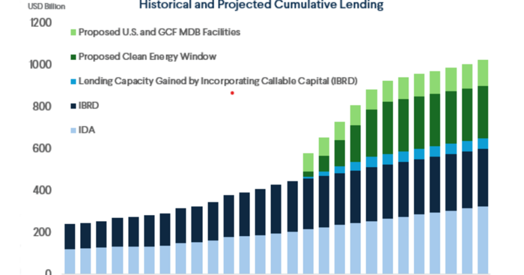 Solar array funded by ESG-screened private loan illustrates how carbon-intensity milestones directly reset borrower spreads in U.S. middle-market debt.