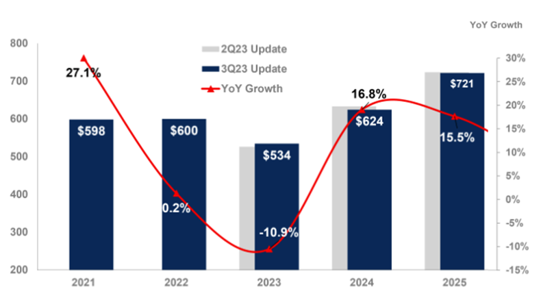 2023–2024 Energy and Semiconductor Sector Fund Flow Rotation Chart