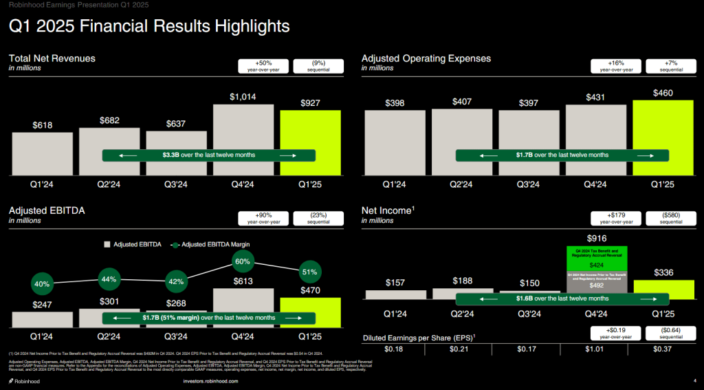 Comparison of Retail Investor Order Flow and ETF Spread Compression in May 2025