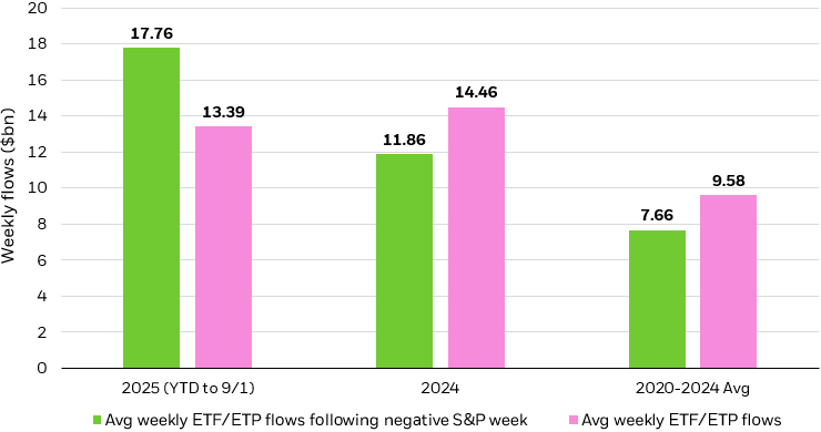 Retail investors chase narrow spread while gamma exposure rises, setting up a reflexive sell-off once volatility reverts.