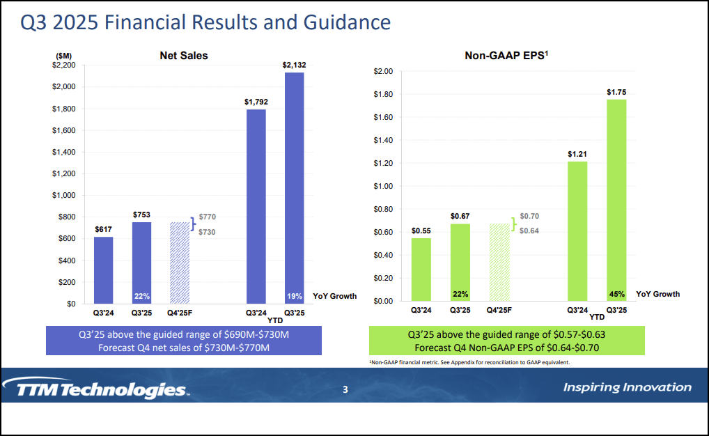 Scenario diagram of potential downward adjustment of mid-cap factor weighting in MSCI mid-term adjustment in August 2025