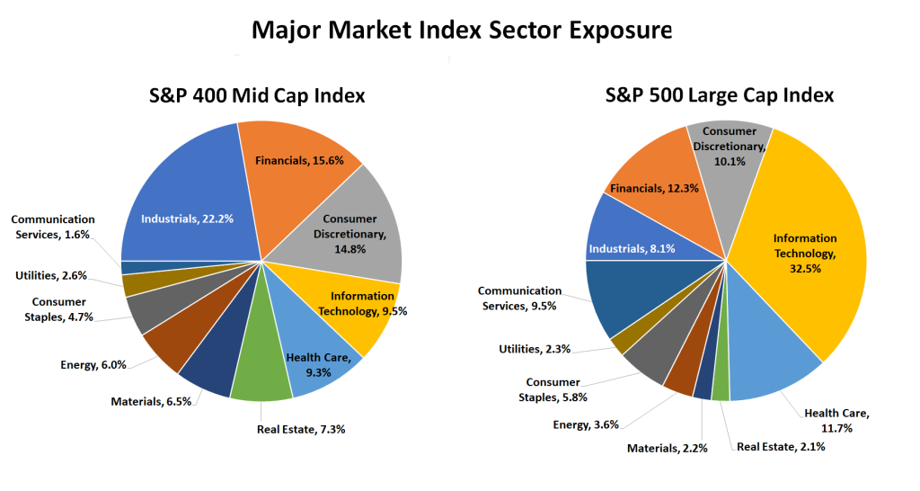 Comparison of the size of mid-cap stock holdings by mutual funds and the corresponding ADV gap in the Fed's Z.1 table (Q4 2024 – Q2 2025)