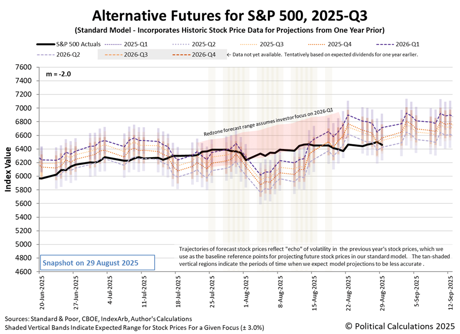 Scatter plot reveals how cash-flow yield replaced sales growth as the dominant return driver in Q1 2025, illustrating the behavioral shift from narrative growth to anchored value.