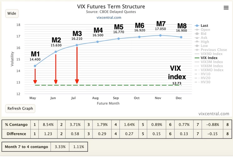 Pension Vega Demand and VIX Maturity Structure Changes, Q1 2024 – Q2 2025